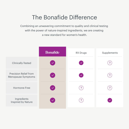 Bonafide Clairvee Vaginal Probiotic – Hormone-Free, Drug-Free Relief from Odor, Vaginal Itching and Discharge – Balances Vaginal pH Levels – 90 Day Supply (45 Capsules)