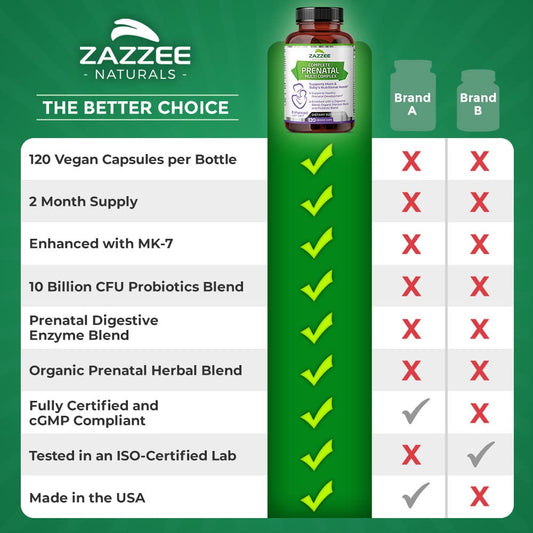 Zazzee Extra Strength Complete Prenatal Multi Complex, 120 Vegan Capsules, 2 Month Supply