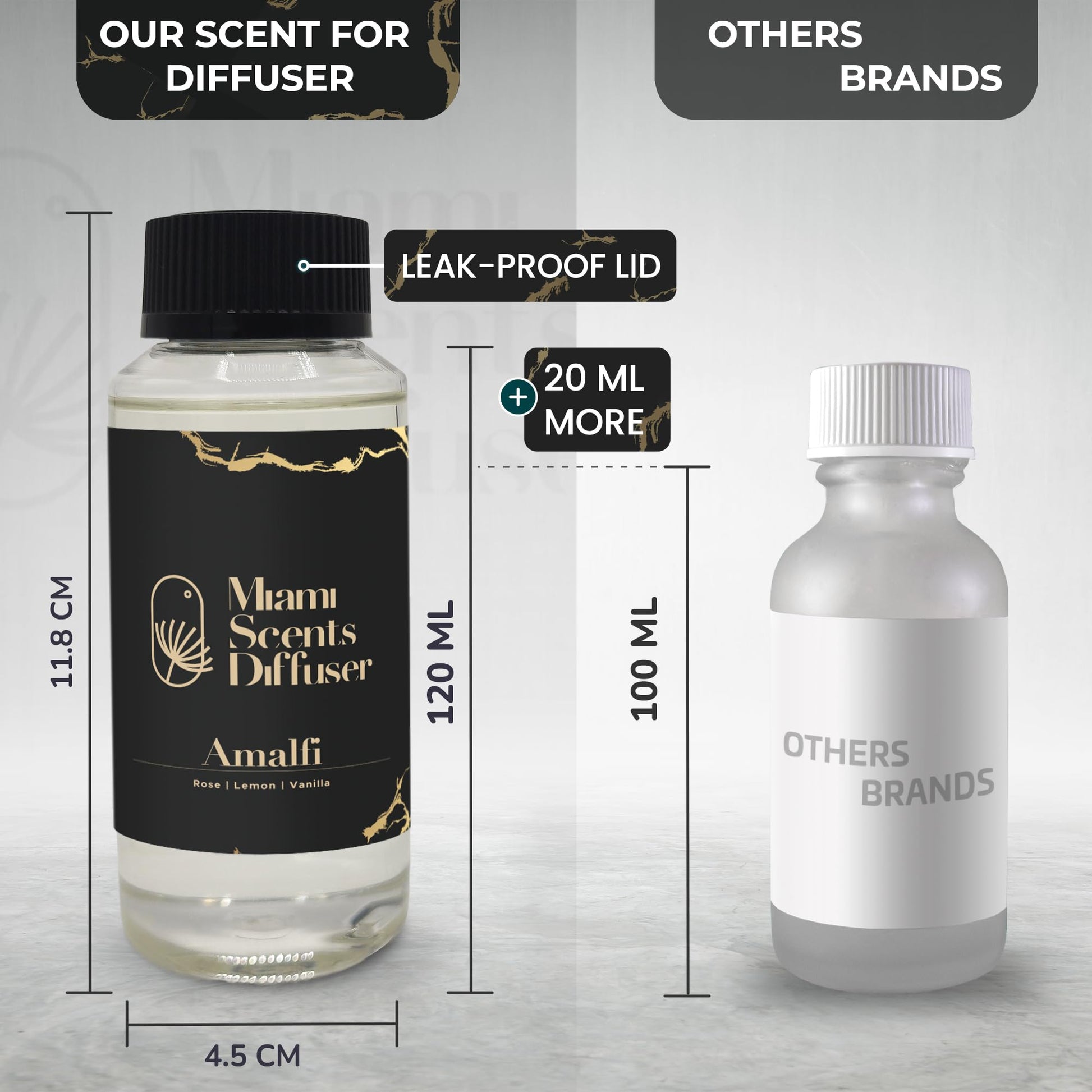 (Amalfi, 120 ml) Miami Scents Diffuser