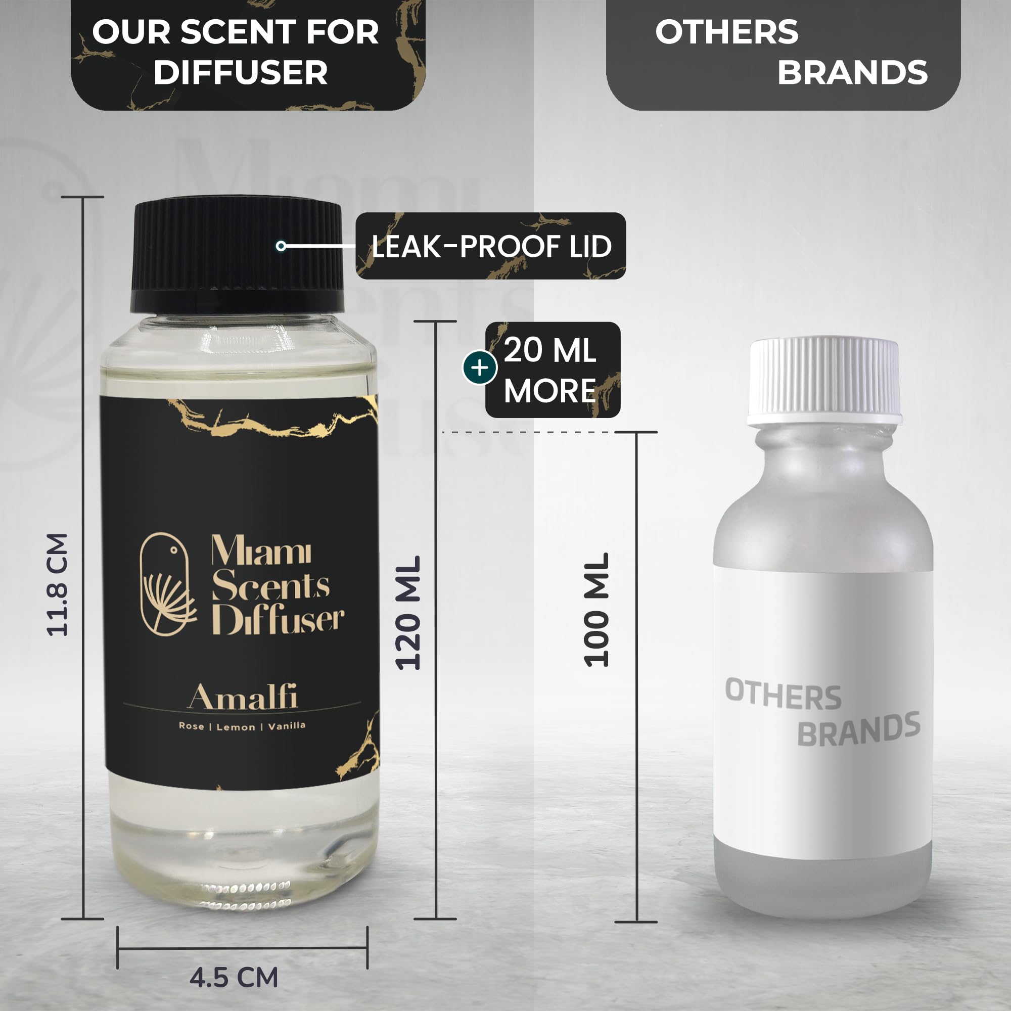 (Amalfi, 120 ml) Miami Scents Diffuser