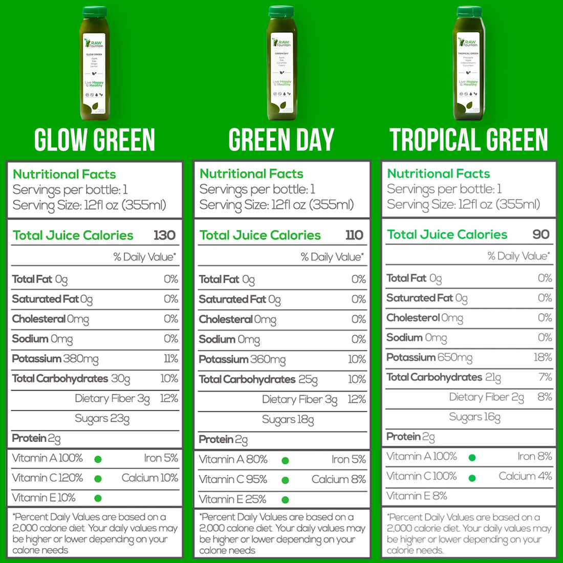 1 Day Green Juice Cleanse by Raw Fountain, All Natural Raw, Vegan Detox, Cold Pressed