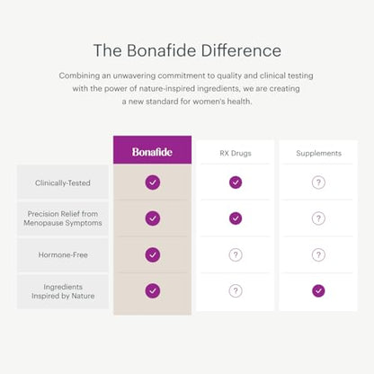 Bonafide Clairvee – Relief from Vaginal Odor^ – Hormone-Free, Drug-Free Vaginal Probiotic – Reduces Odor^