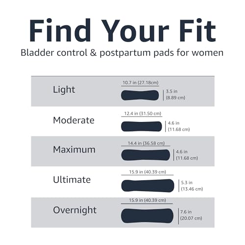 Amazon Basics Incontinence, Bladder Control Pads for Women, Moderate Amazon Basics