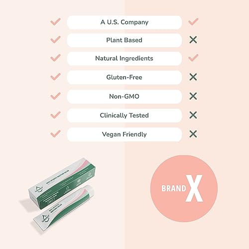 Lubracil - Topical Vulva Cream - Daily Care Moisturizer Helping with Vaginal Dryness, Burning,