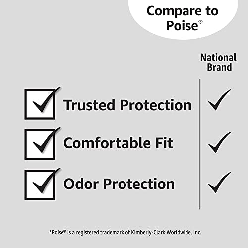 Amazon Basics Incontinence, Bladder Control Pads for Women, Moderate Amazon Basics