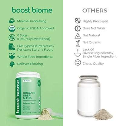 Boost Biome Fiber Supplement Organic Super Greens Powder – Supports Bloating Relief Boost Biome