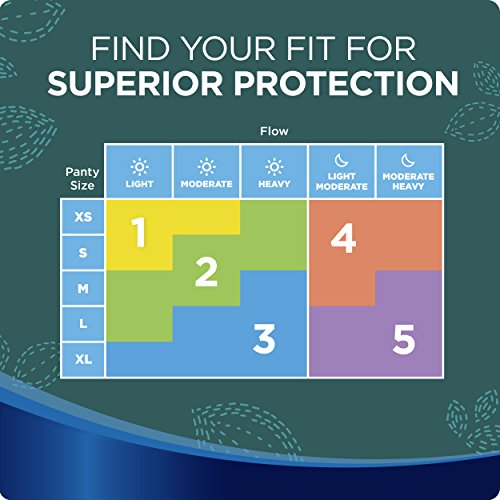 Always Ultra Thin Size 4 Overnight Pads With Wings Unscented, 14 Count (3700030165) Always