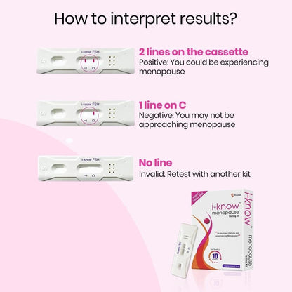YRL Menopause Testing kit | for Women Facing Menopause Symptoms Like hot Flashes, Night Sweats
