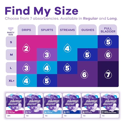 Always Discreet Adult Moderate Long Incontinence Pads, Up to 100% Leak Always Discreet