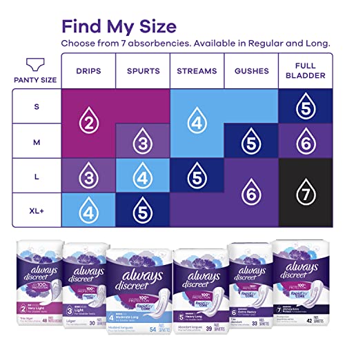 Always Discreet Adult Moderate Long Incontinence Pads, Up to 100% Leak Always Discreet
