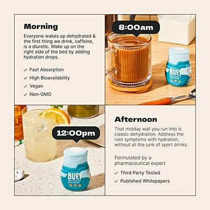 Buoy Electrolyte Drops | 120 Servings | No Sugar, No Sweeteners | Dietitian Recommended Buoy
