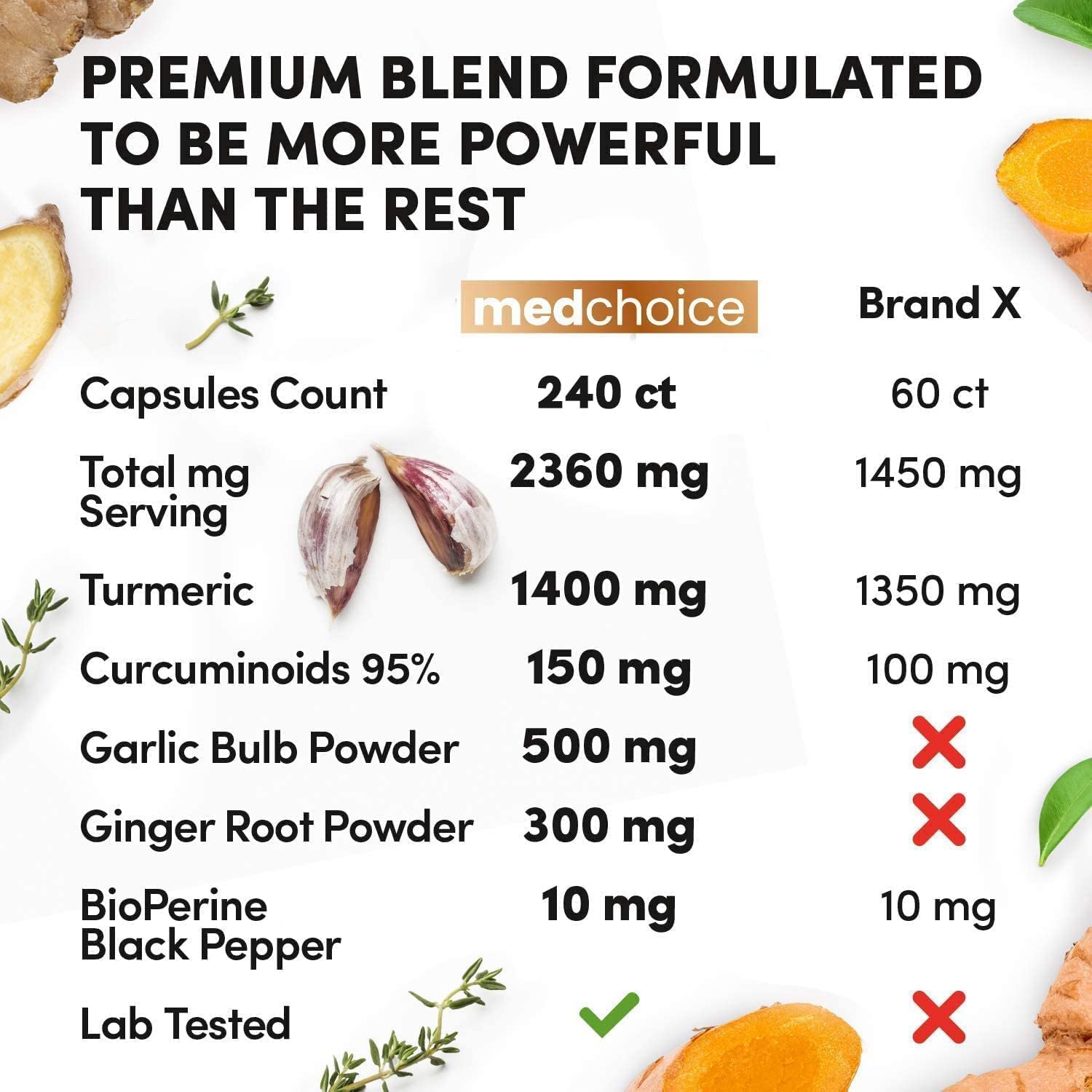 4-in-1 Supplement with Turmeric, Garlic, Ginger Root, and Black Pepper - 120 Capsules MEDCHOICE