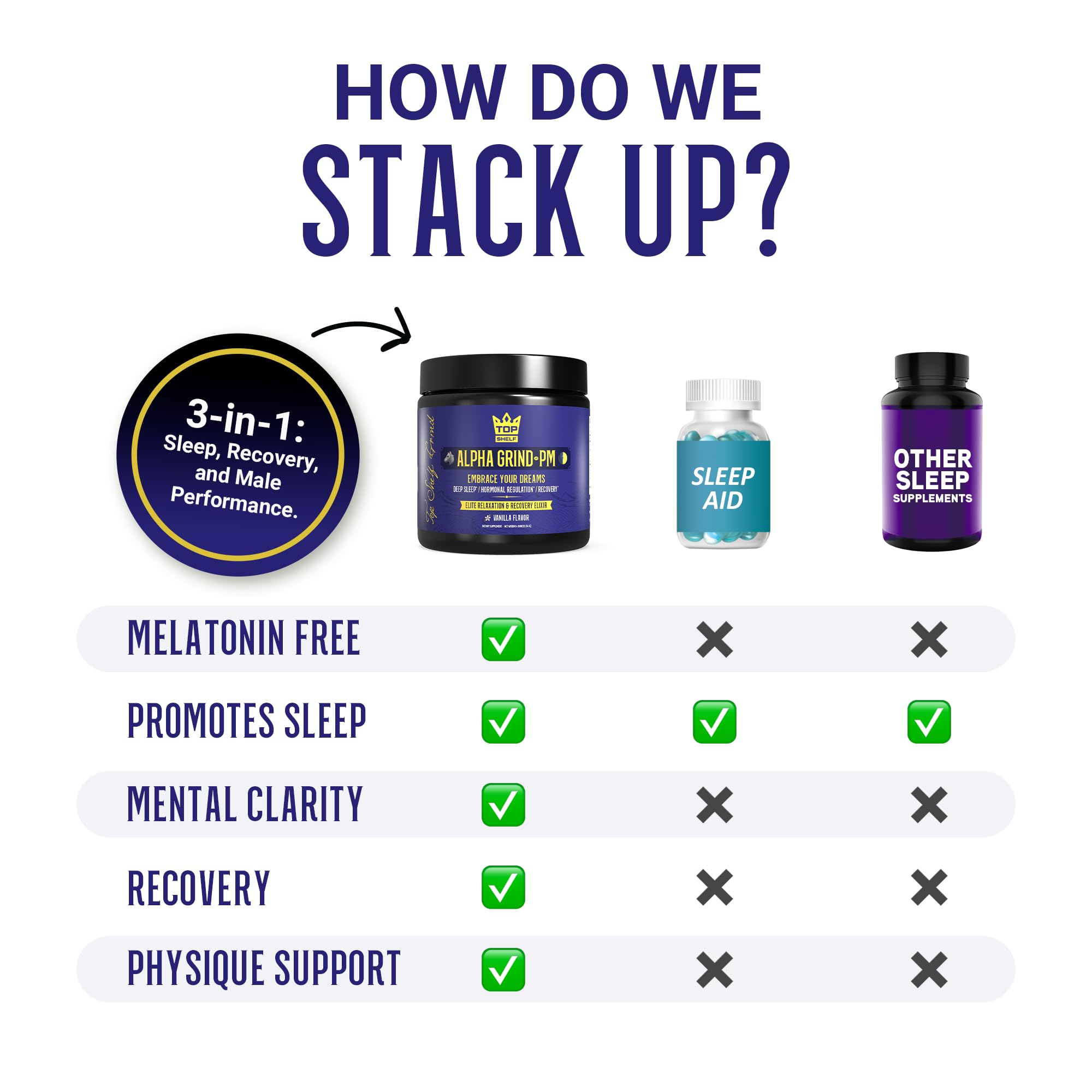 Advanced Sleep Supplement for Men, Nootropic Night Time Burner & Anabolic Recovery Join Top Shelf Grind