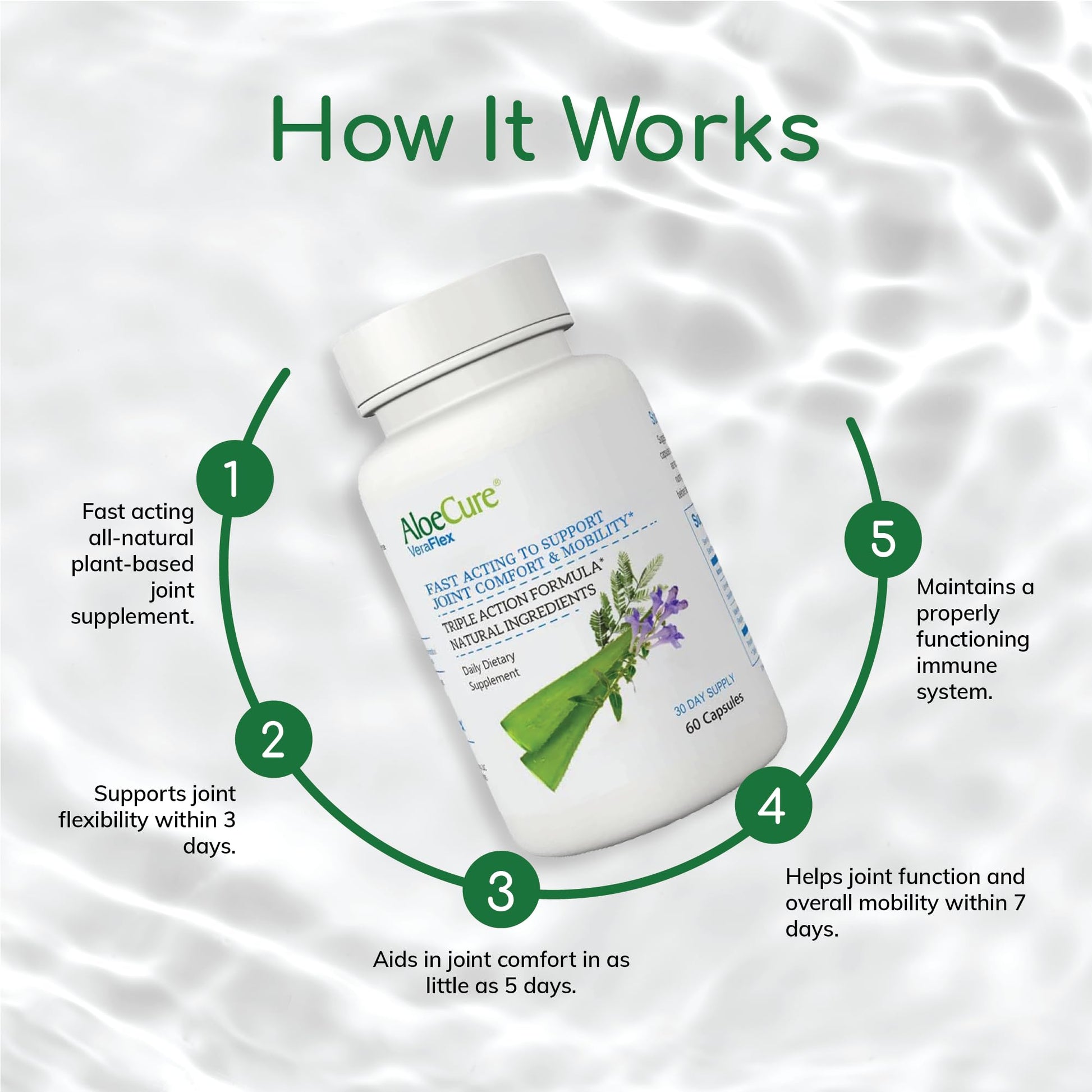 AloeCure VeraFlex Natural Joint Support Supplement with USDA Organic Aloe Vera AloeCure