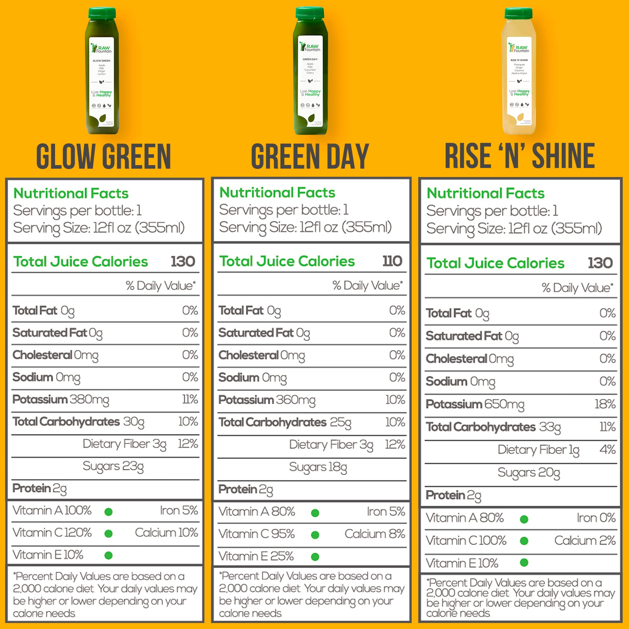 3 Day Juice Cleanse by Raw Fountain, All Natural Raw Detox Cleanse, Liquid Juice Diet Raw Fountain