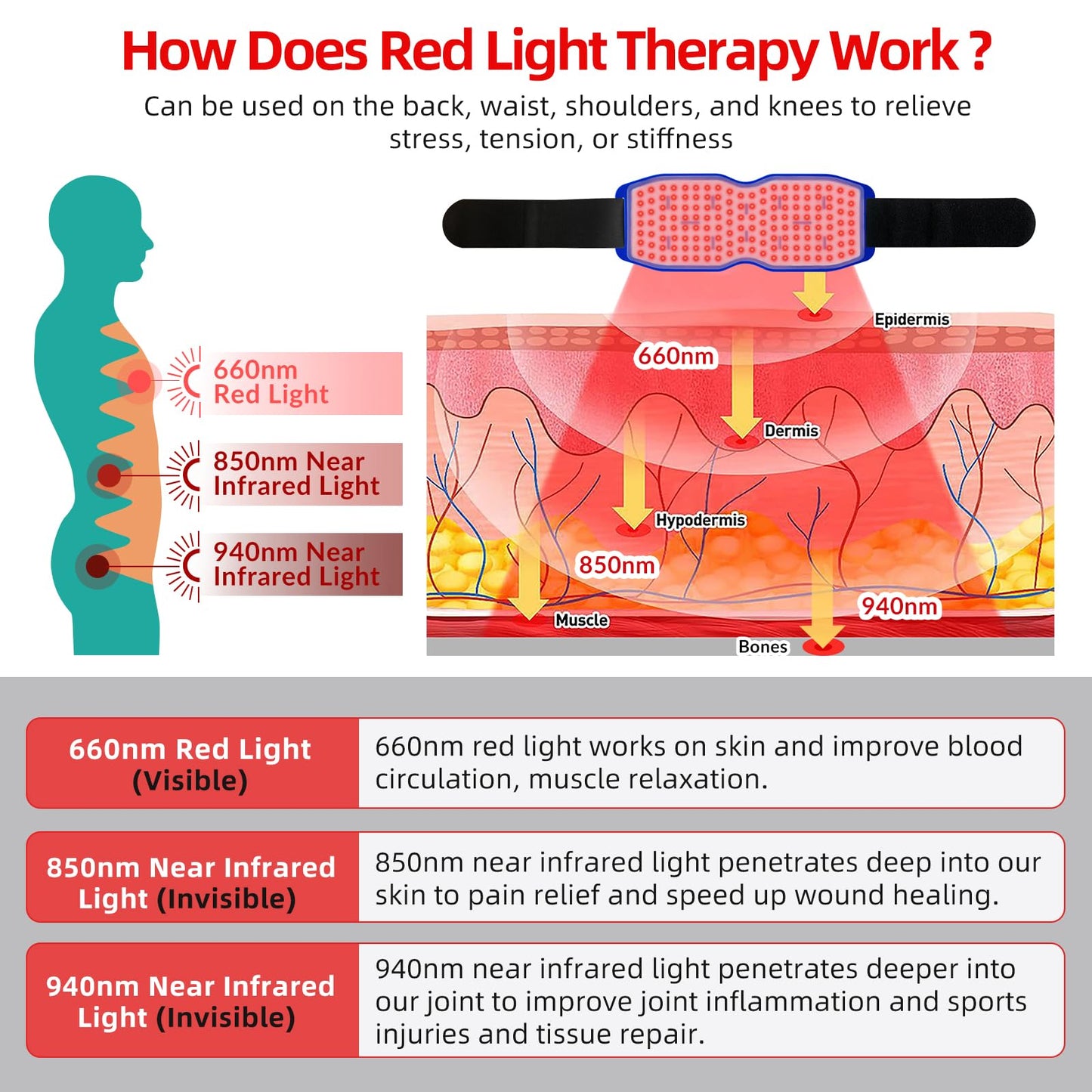 Yoveck Red Light Therapy Belt, Silicone Red Light Therapy Pad Near Infrared Light Therapy